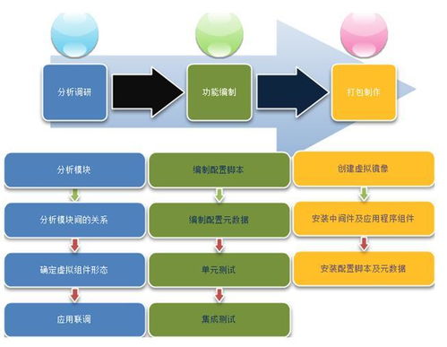 云服務器的虛擬化技術(shù) 全面解析與最佳實踐
